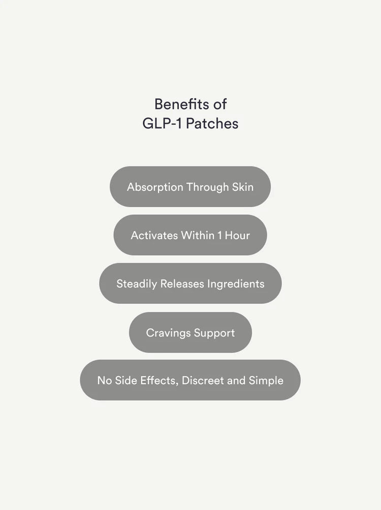 GLP-1 Weight Loss Patches