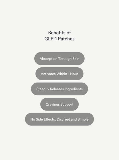 GLP-1 Weight Loss Patches