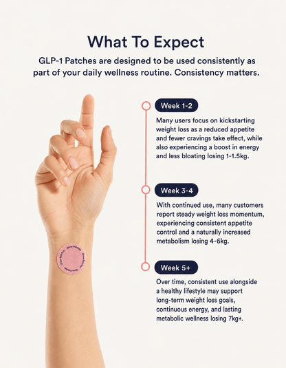 GLP-1 Weight Loss Patches
