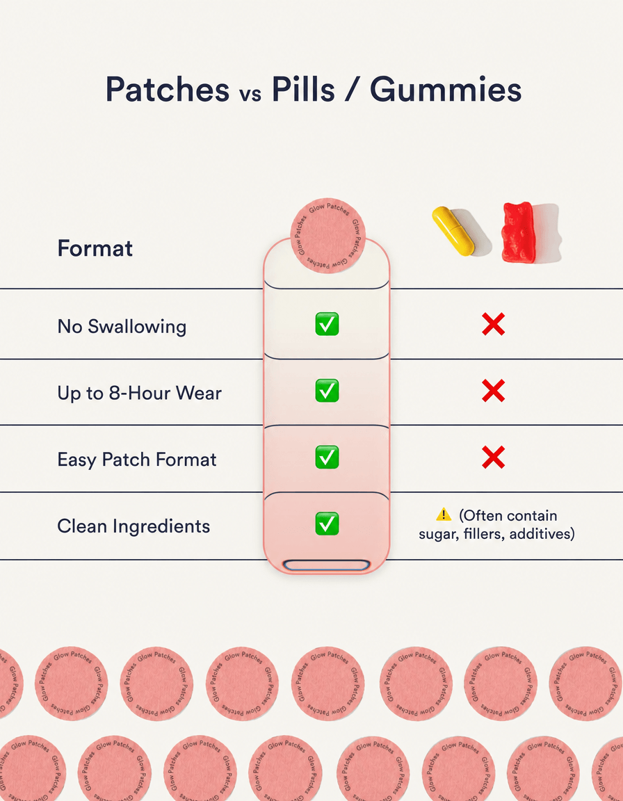 GLP-1 Weight Loss Patches