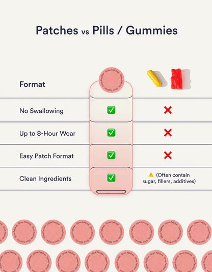 GLP-1 Weight Loss Patches